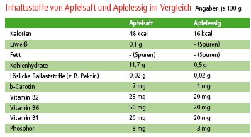 2012-03-Apfelessig2