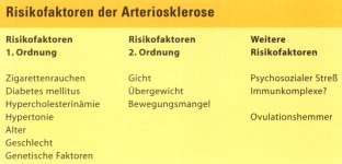 Risikofaktoren der Arteriosklerose