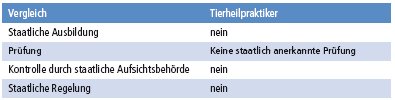 2013-03-Tierheilpraktiker2