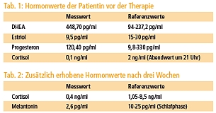 2012-04-Hormone2