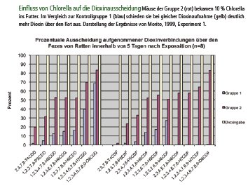 2012-02-Chlorella2