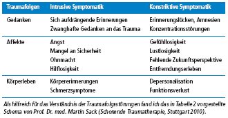 2012-05-Trauma3