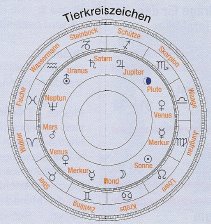 Der Tierkreis: der aus kosmischer Sicht gedeutete Jahresablauf