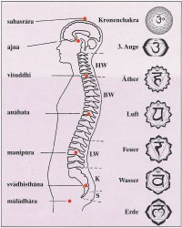 1994-04-Spagyrik4