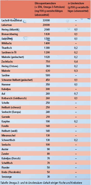 2014-06-Ernaehrung2