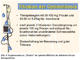 Abb. 4: Vorgehensweise zur „Titration“ der optimalen Wirkdosis des definierten Procain- Basengemisches