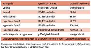 2016 04 Blut3