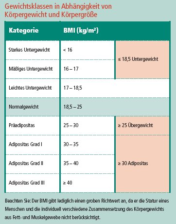 2010-01-BMI3