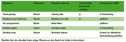 2012-06-Rhodiola2