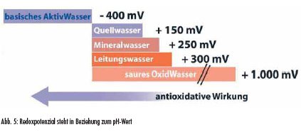 Trinkwasseraufbereitung