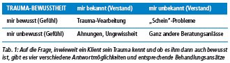 2012-05-Trauma2