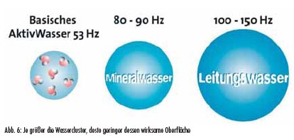 Trinkwasseraufbereitung