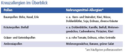 2011-02-Allergien3