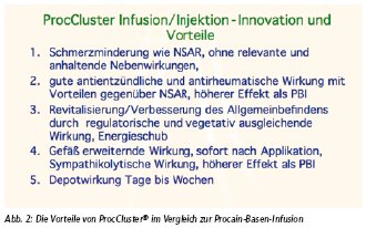 Die Vorteile von ProcCluster® im Vergleich zur Procain-Basen-Infusion