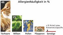 2012-01-Allergien2