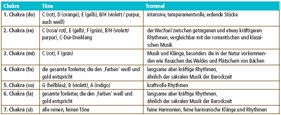 2009-02-Trommeln6