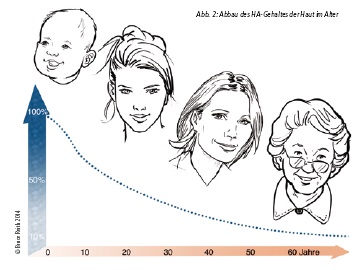 2014-06-Aging3